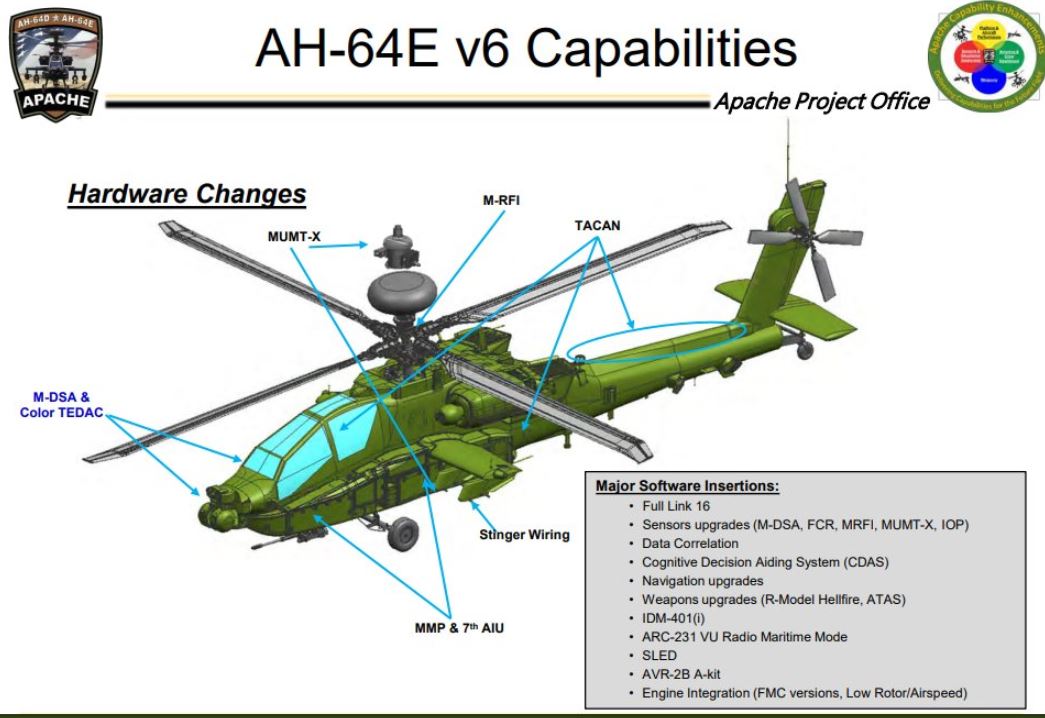 AH-64E update version 6